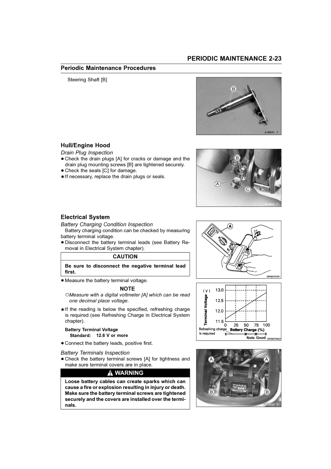 Kawasaki STX-15F Hull/Engine Hood, Electrical System, Drain Plug Inspection, Battery Charging Condition Inspection 