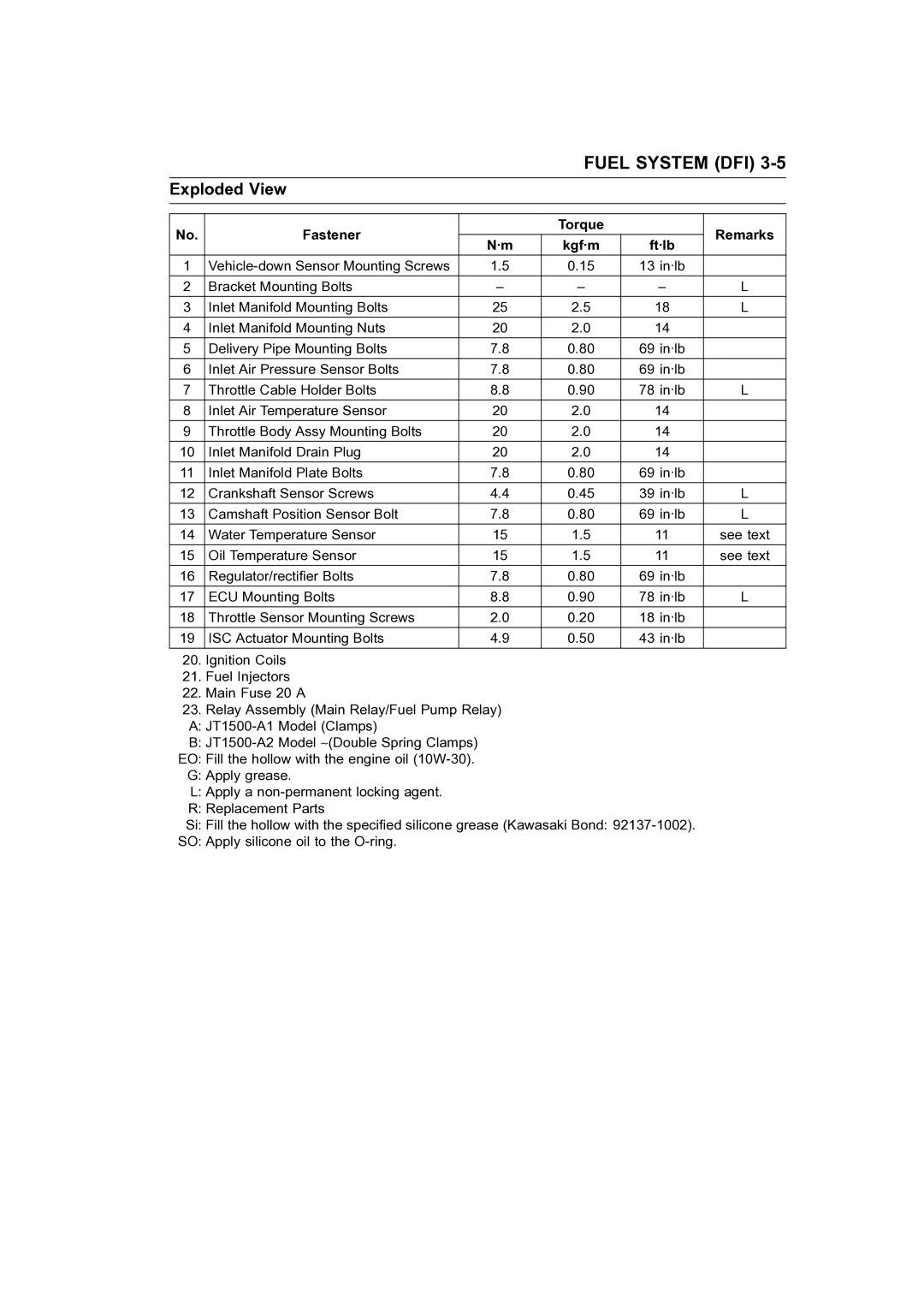 Kawasaki STX-15F service manual Fastener Torque Remarks Kgf·m Ft·lb 