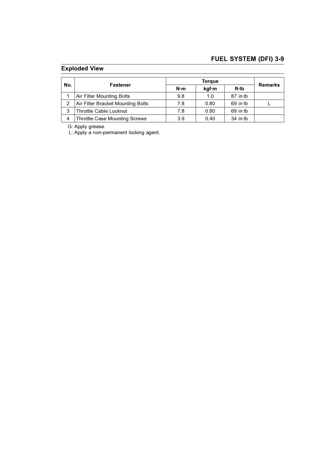 Kawasaki STX-15F service manual Fastener Torque Remarks Kgf·m Ft·lb 