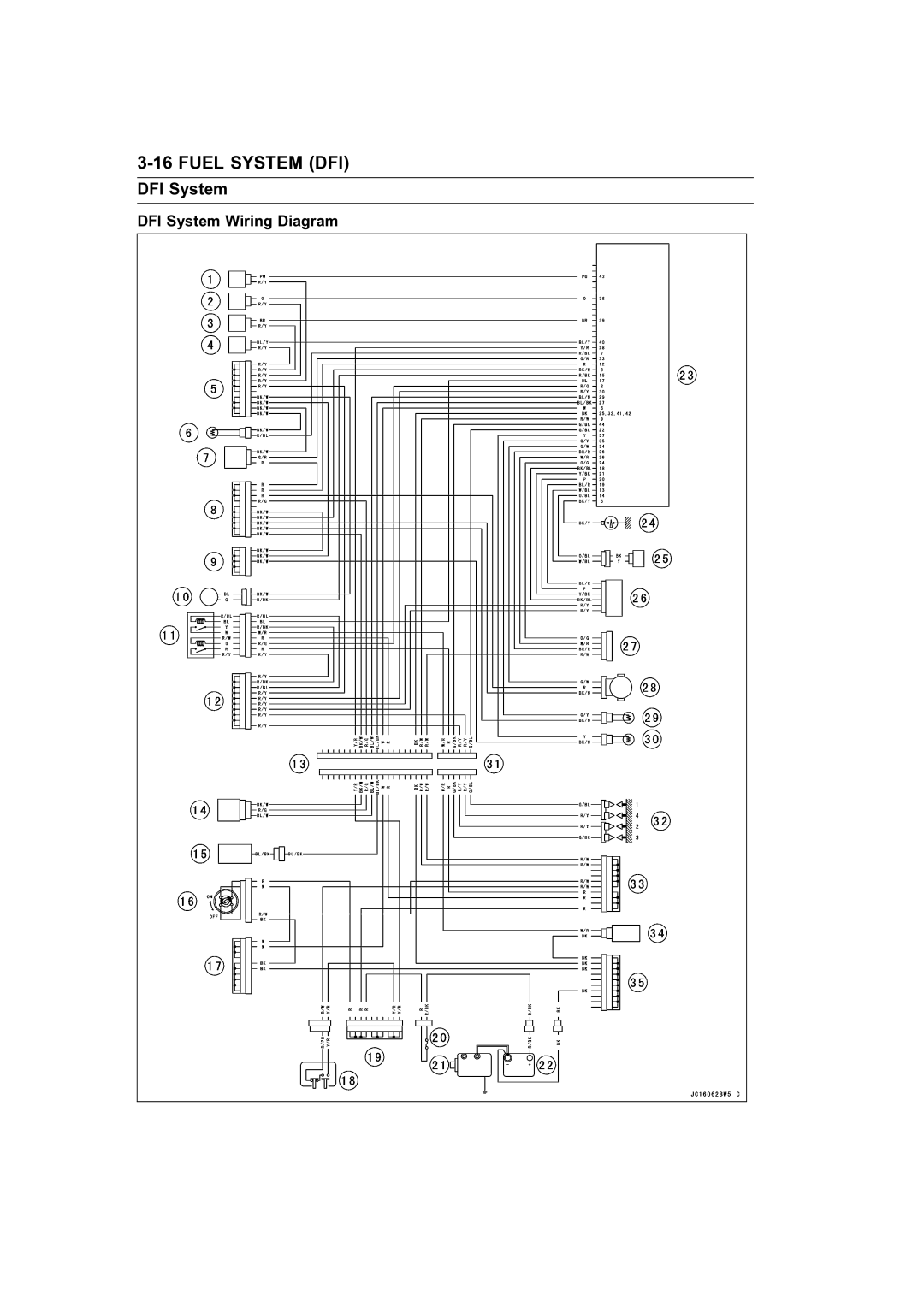 Kawasaki STX-15F service manual DFI System 