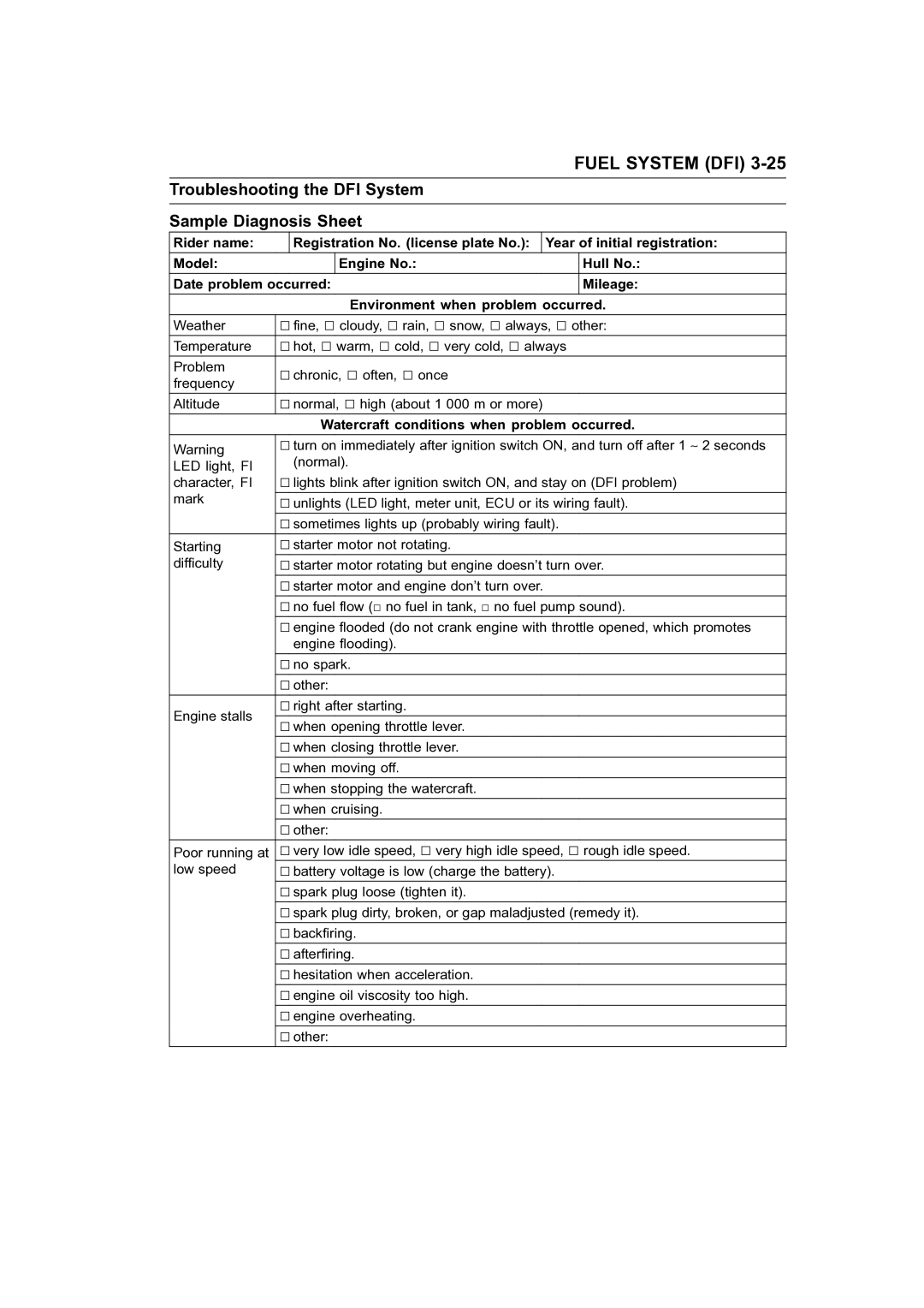 Kawasaki STX-15F Troubleshooting the DFI System Sample Diagnosis Sheet, Watercraft conditions when problem occurred 