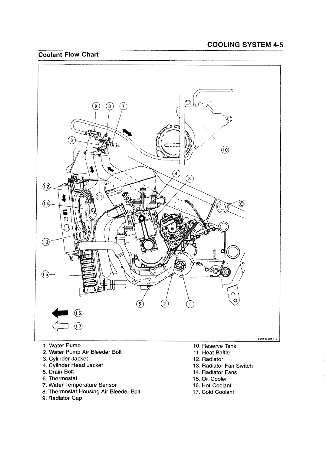 Kawasaki ZZR1200 manual 