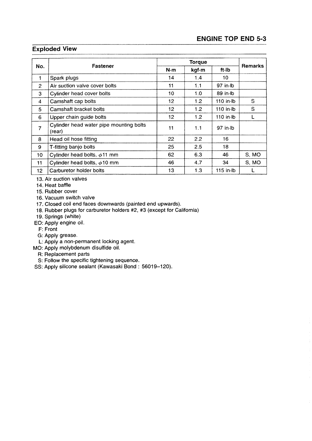 Kawasaki ZZR1200 manual 