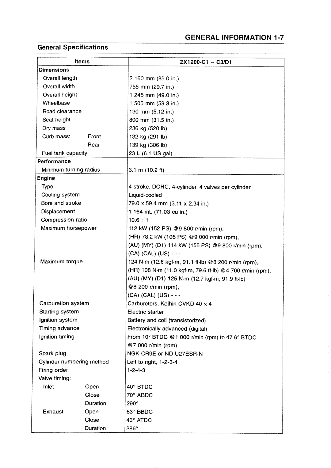 Kawasaki ZZR1200 manual 