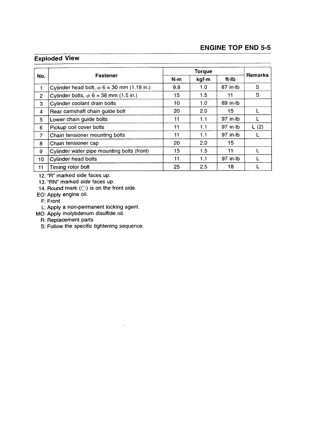 Kawasaki ZZR1200 manual 