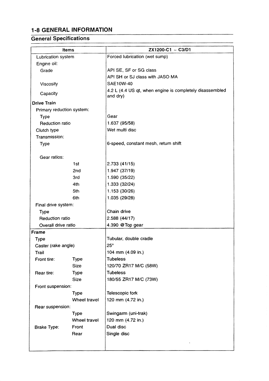 Kawasaki ZZR1200 manual 