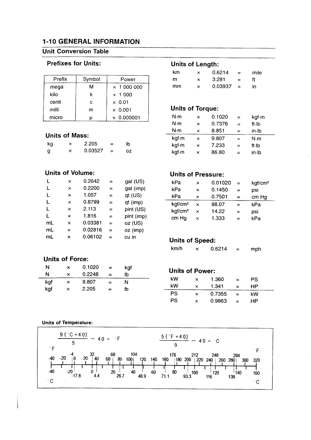 Kawasaki ZZR1200 manual 