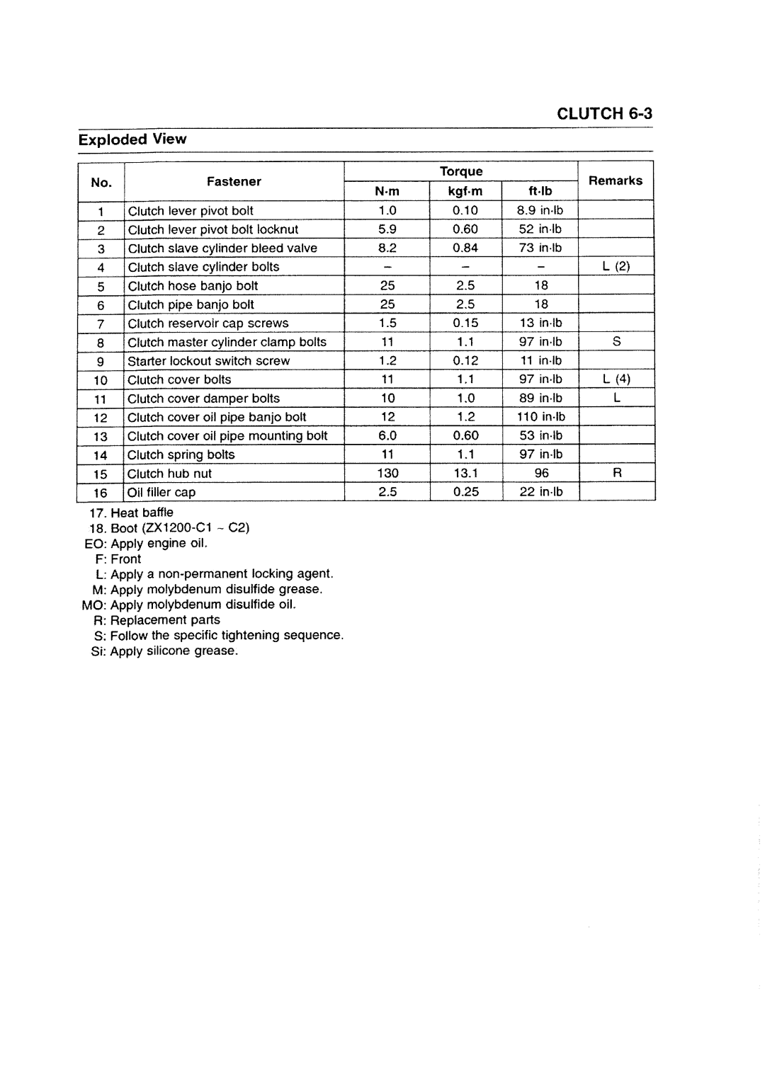 Kawasaki ZZR1200 manual 