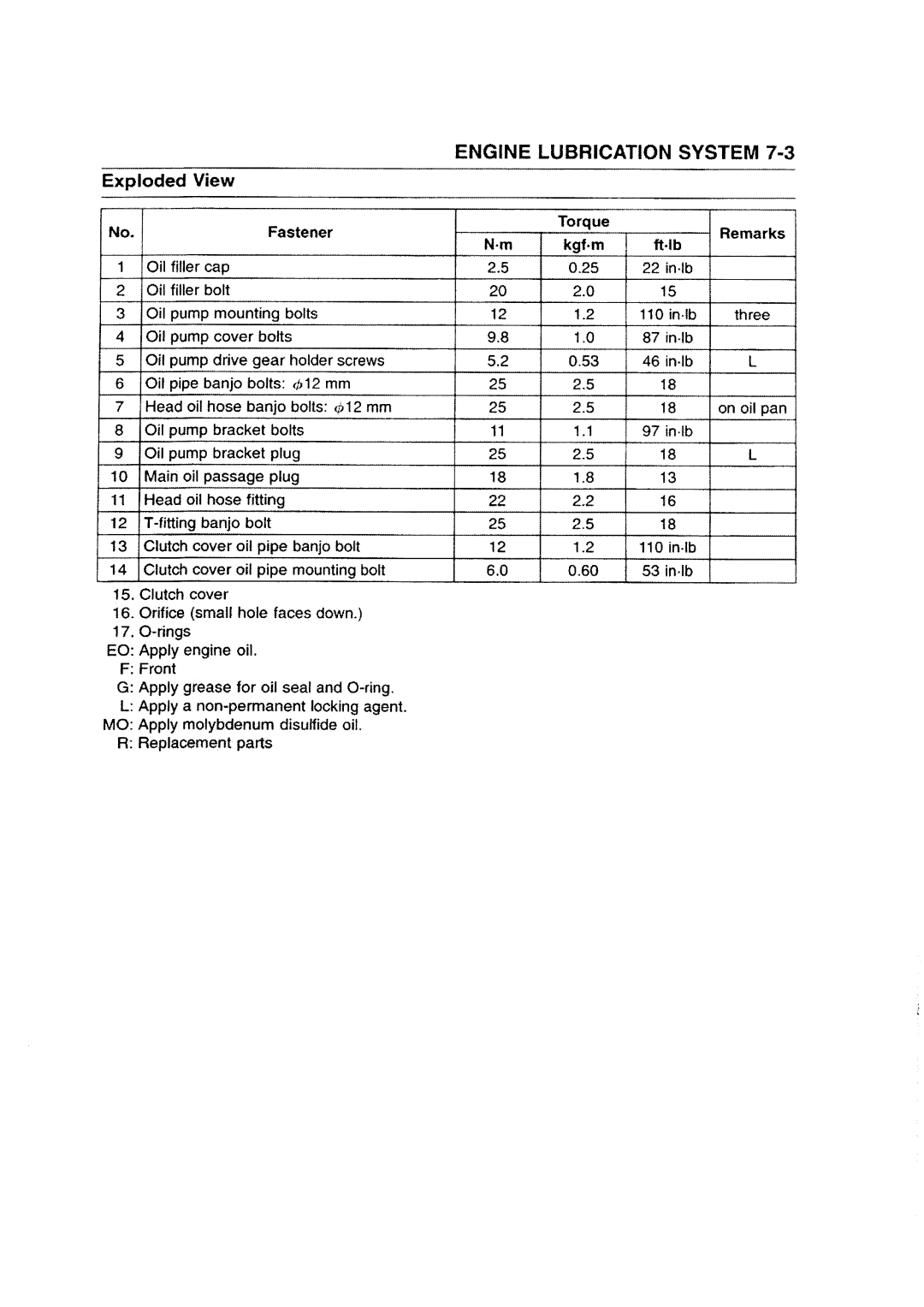 Kawasaki ZZR1200 manual 