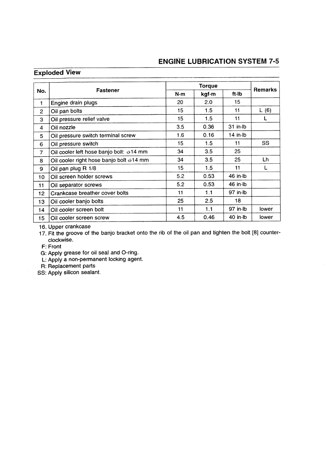 Kawasaki ZZR1200 manual 