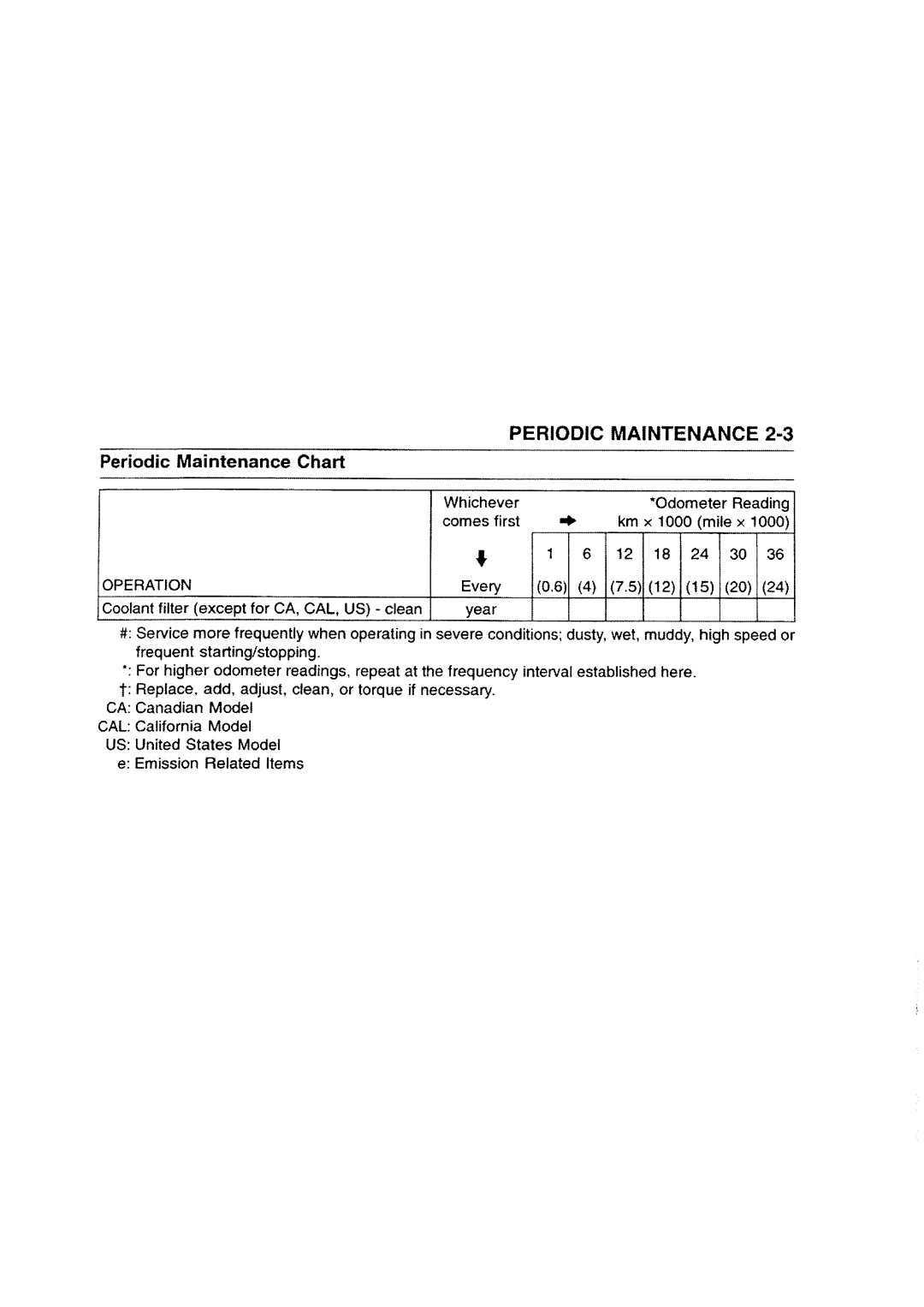 Kawasaki ZZR1200 manual 