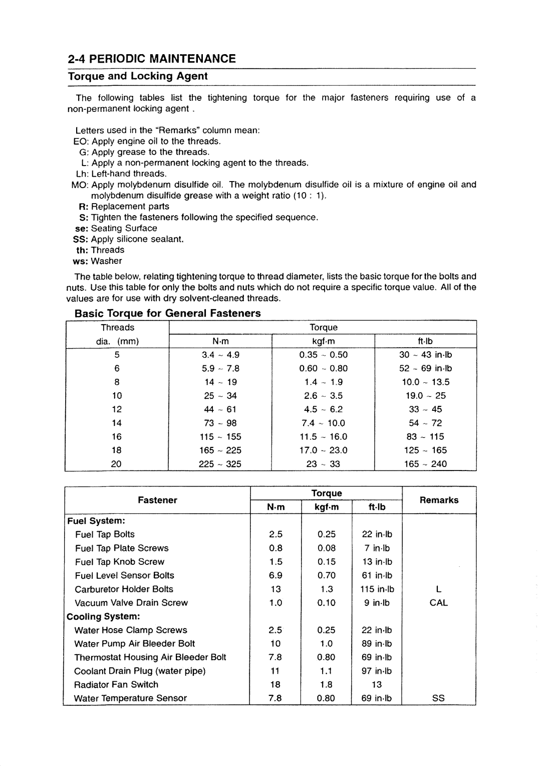 Kawasaki ZZR1200 manual 