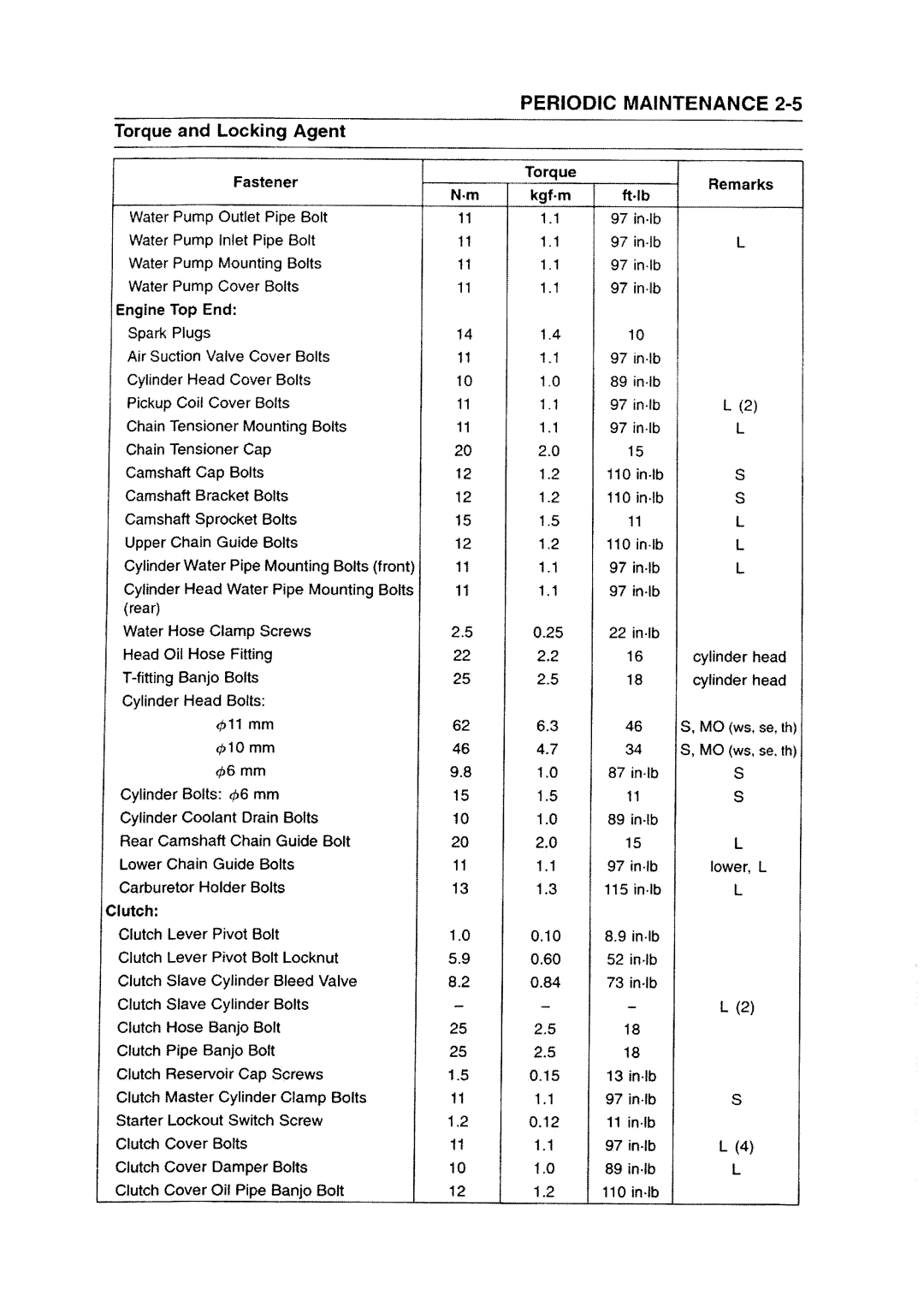 Kawasaki ZZR1200 manual 