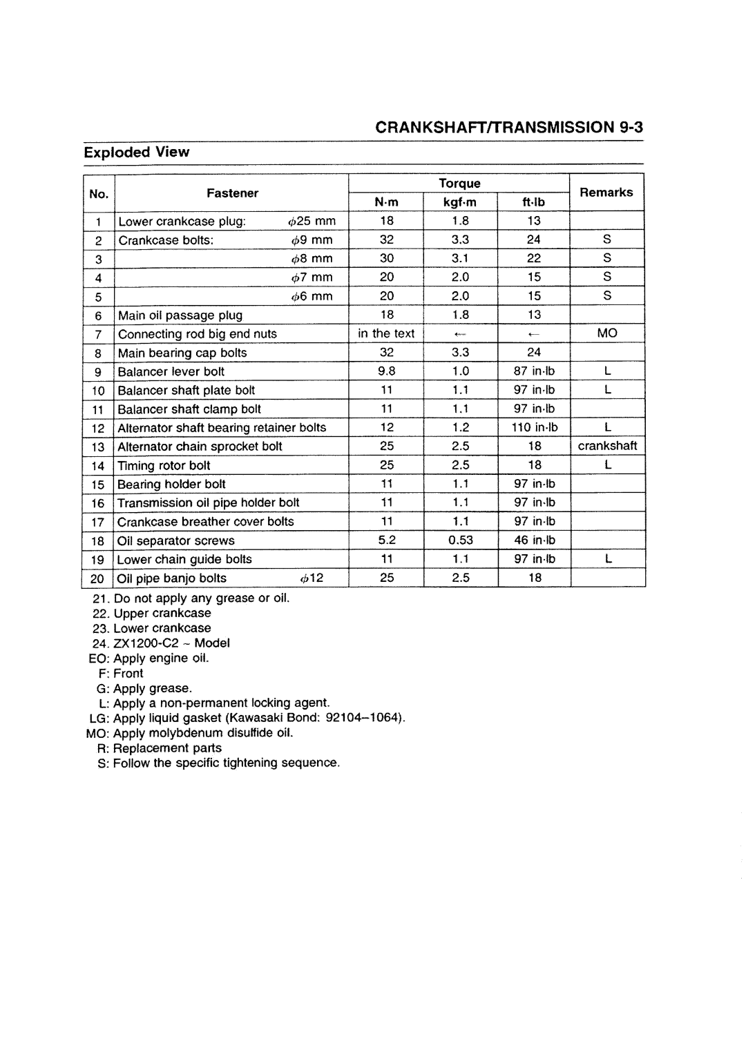 Kawasaki ZZR1200 manual 