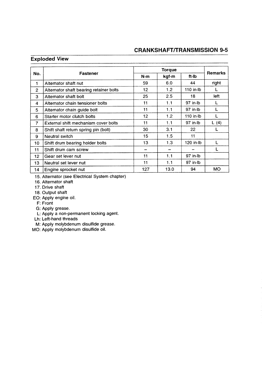 Kawasaki ZZR1200 manual 