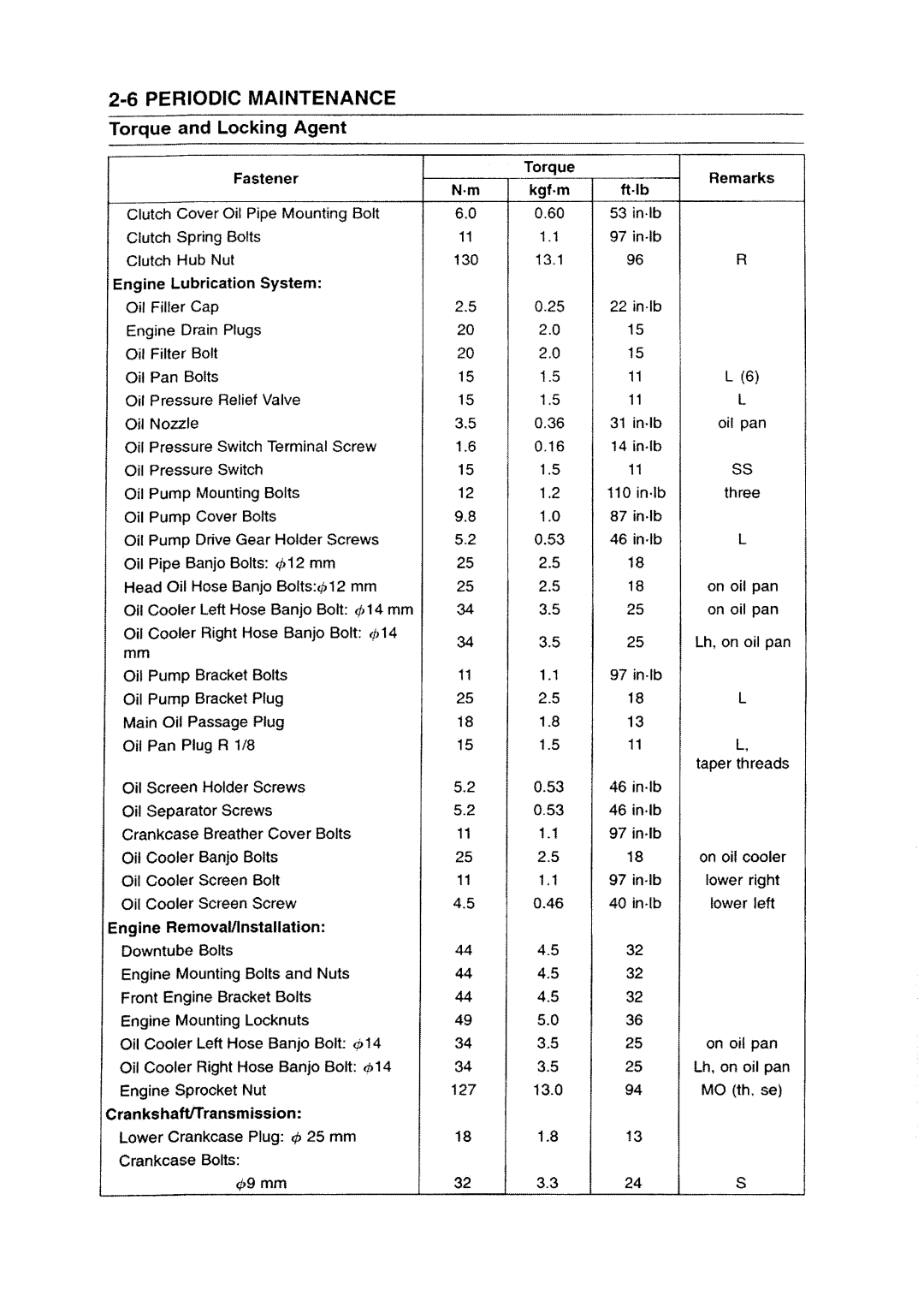 Kawasaki ZZR1200 manual 