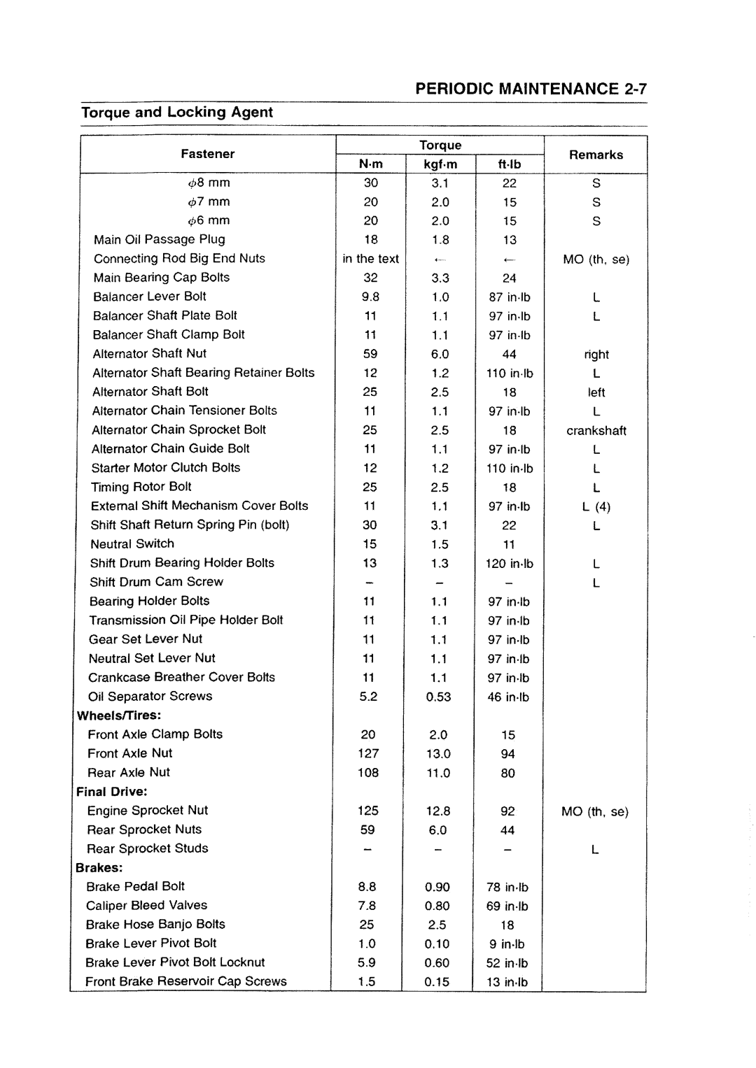 Kawasaki ZZR1200 manual 