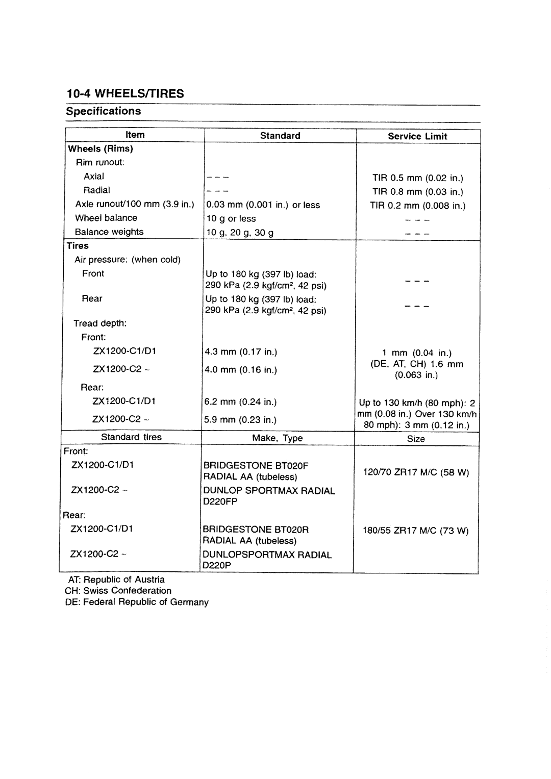 Kawasaki ZZR1200 manual 