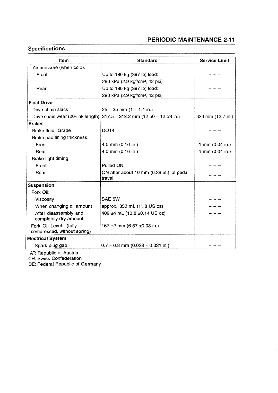 Kawasaki ZZR1200 manual 