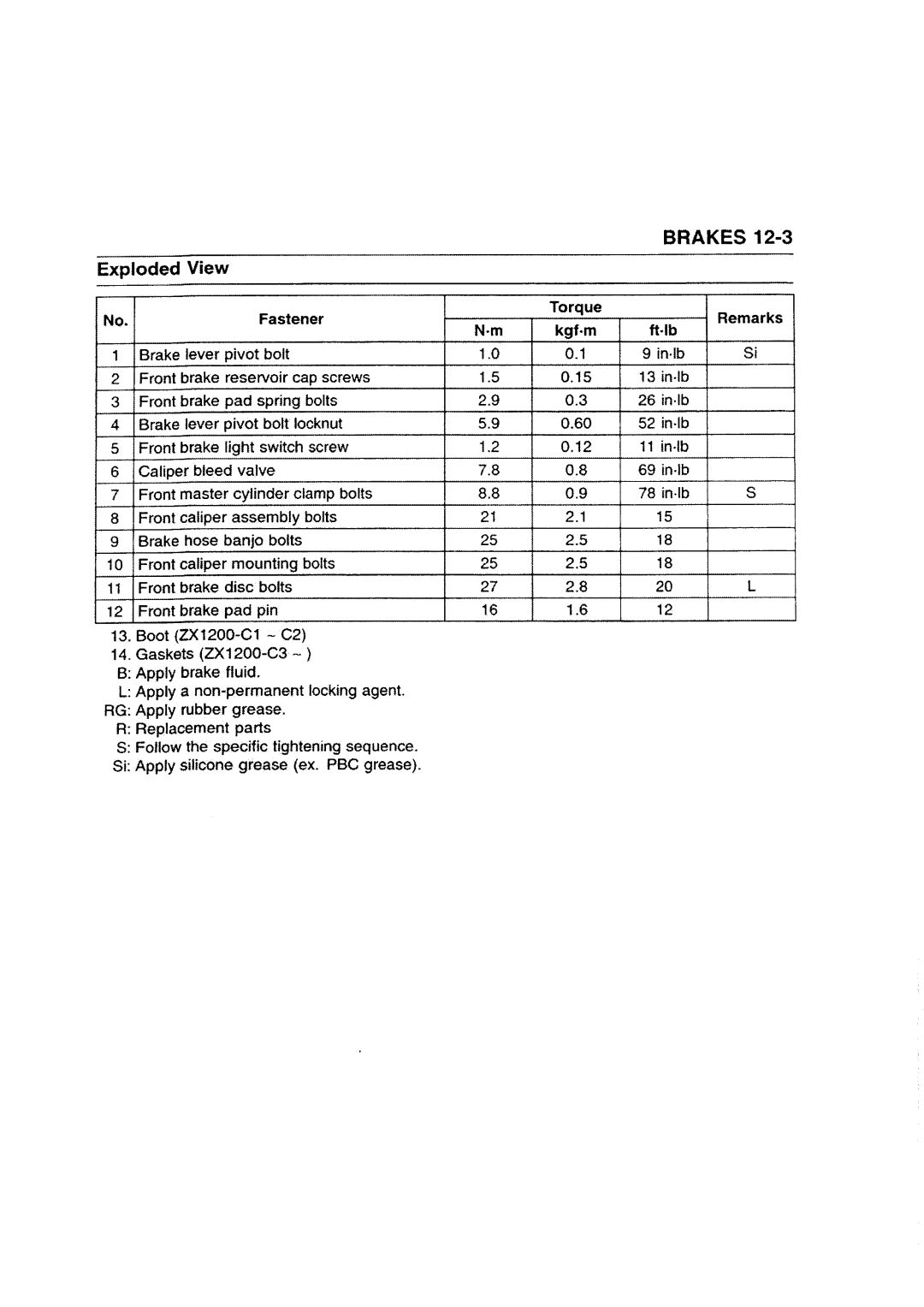 Kawasaki ZZR1200 manual 