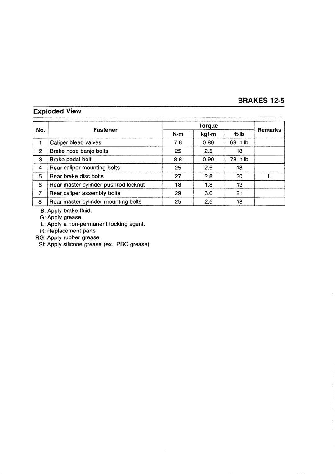 Kawasaki ZZR1200 manual 