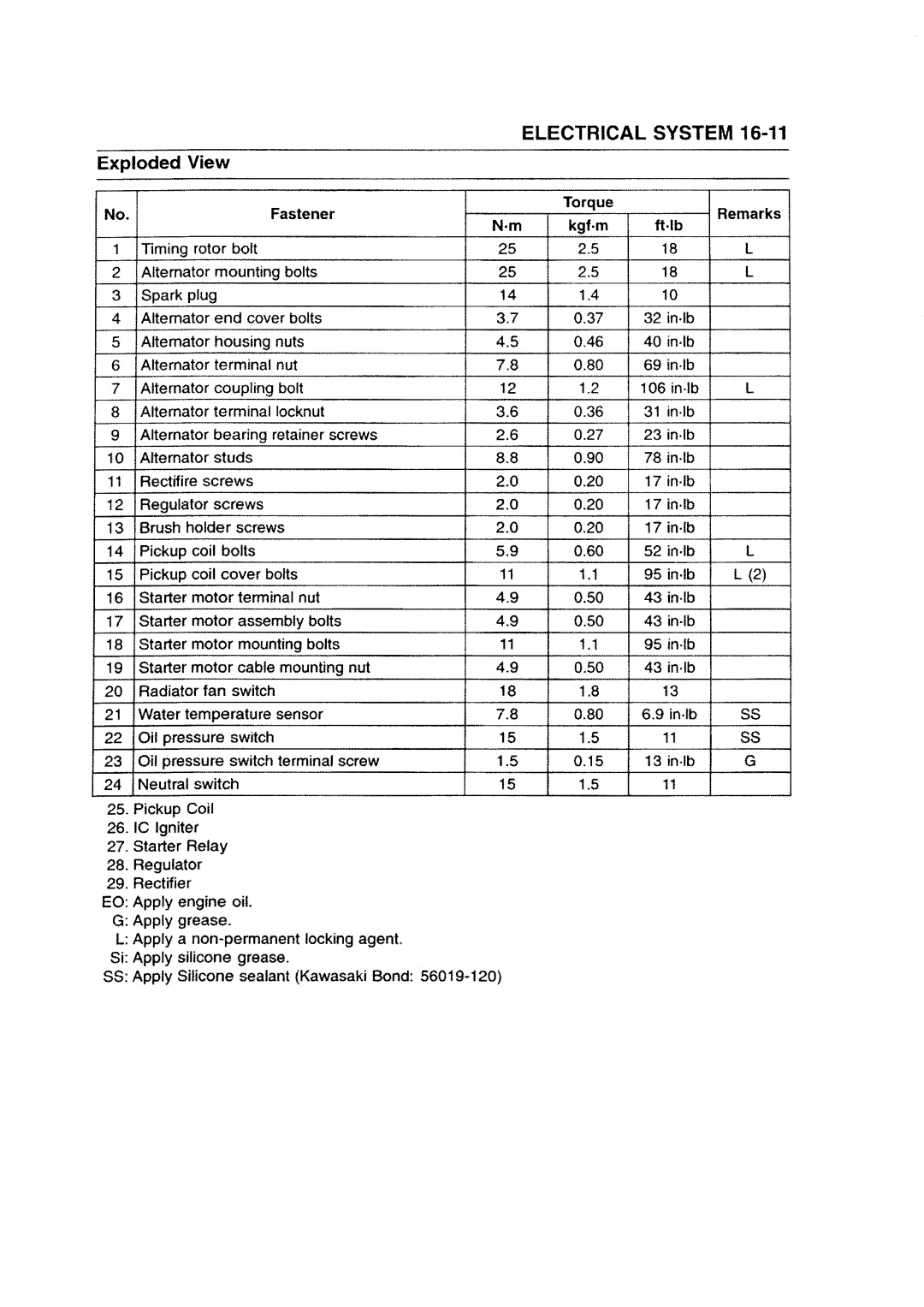 Kawasaki ZZR1200 manual 