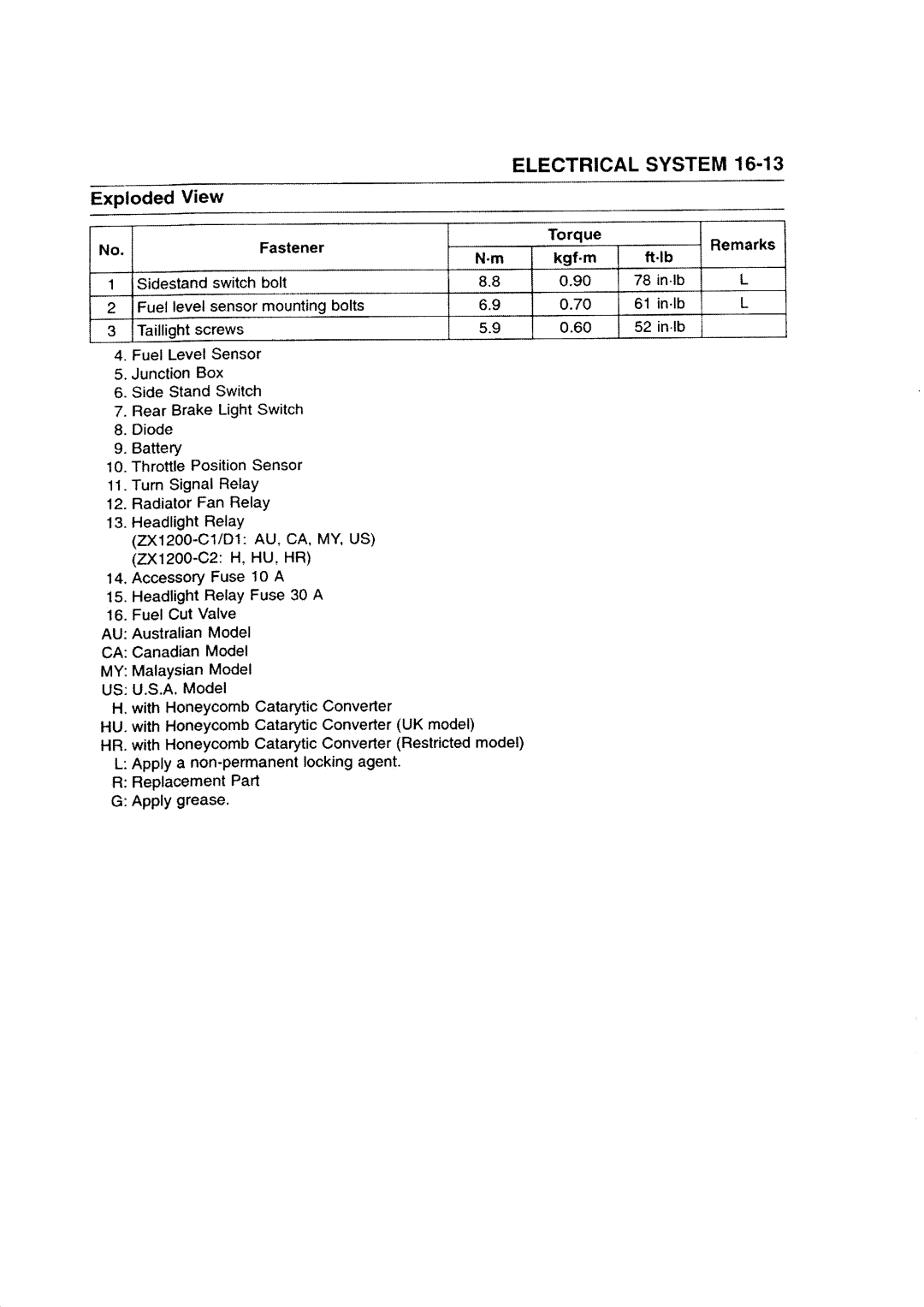 Kawasaki ZZR1200 manual 