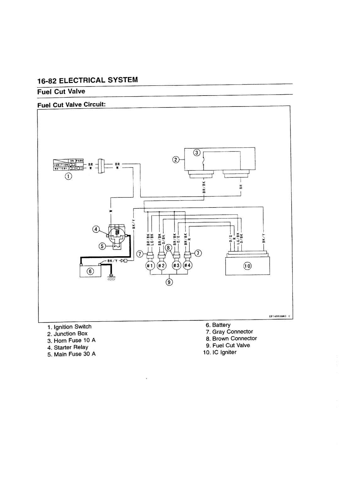 Kawasaki ZZR1200 manual 