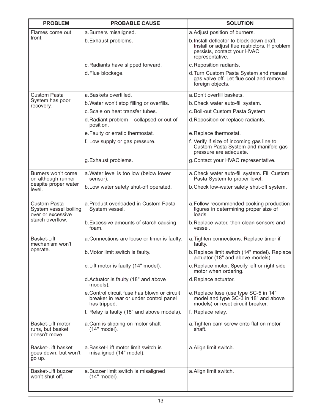 Keating Of Chicago 0107 service manual Figures in determining proper size 