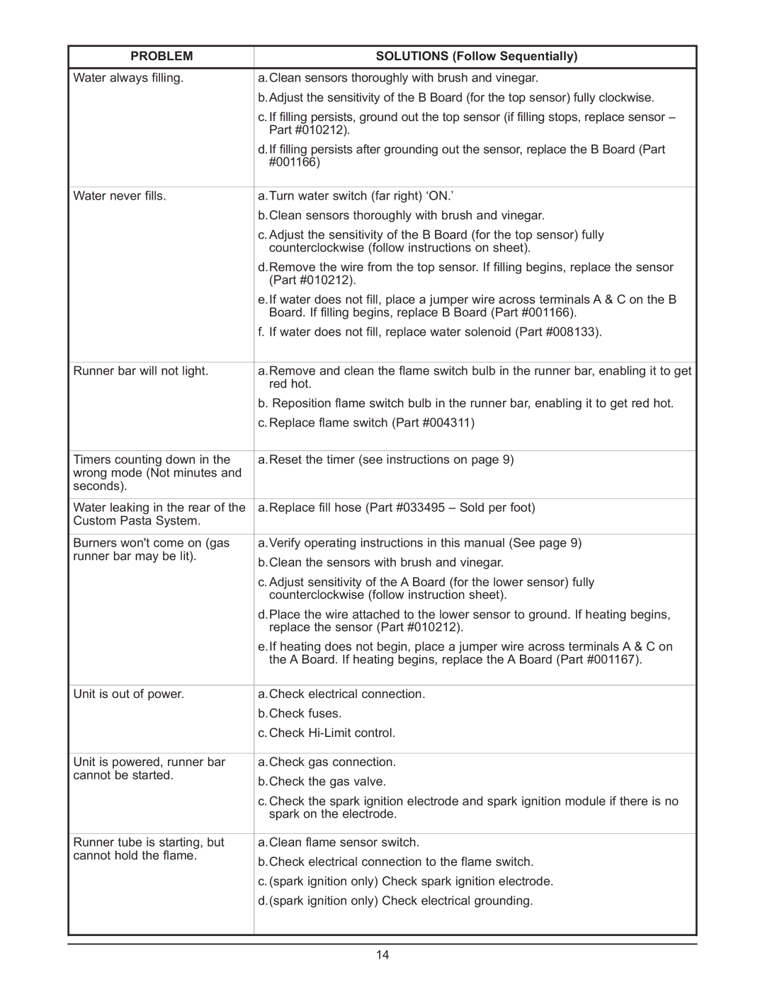 Keating Of Chicago 0107 service manual Problem, Solutions Follow Sequentially 