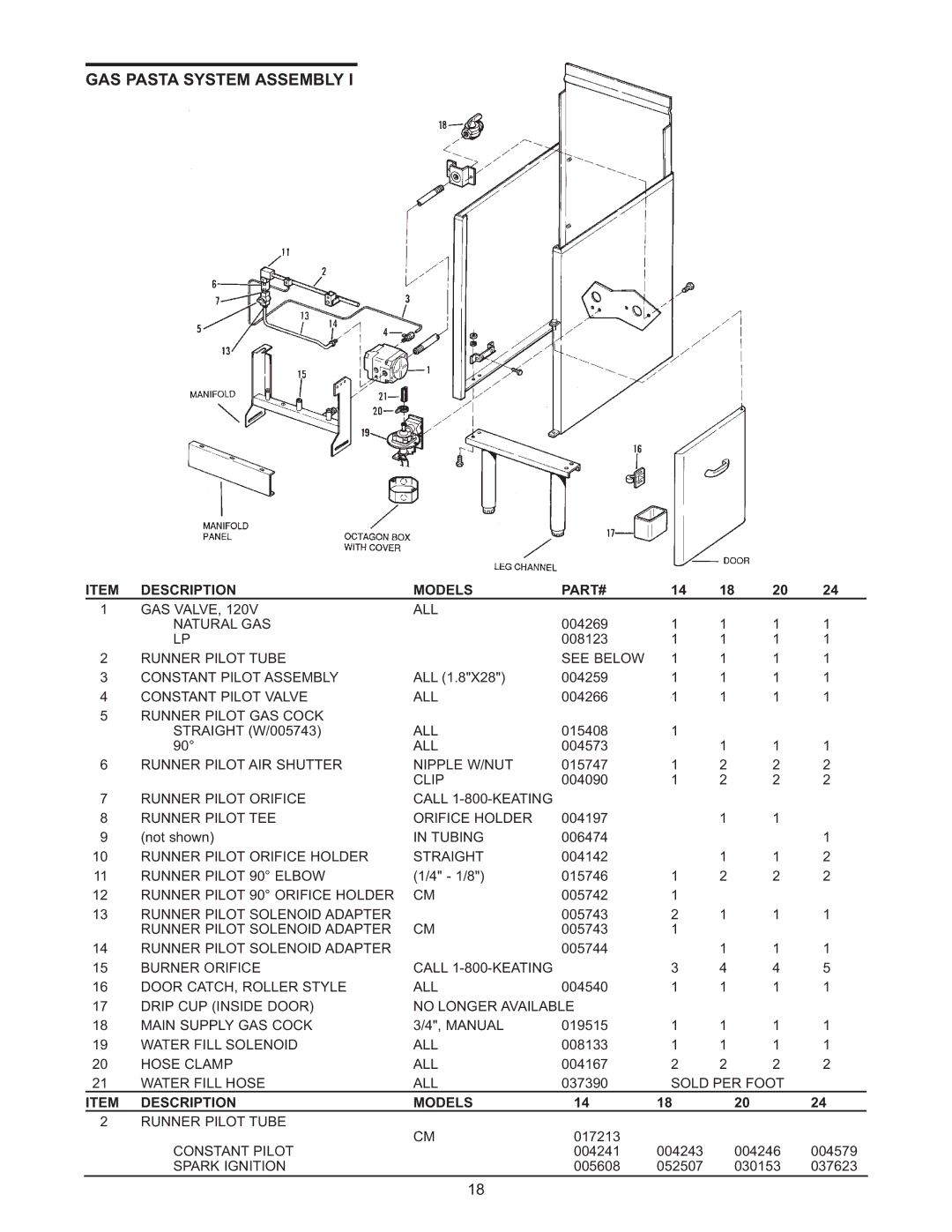 Keating Of Chicago 0107 service manual GAS Pasta System Assembly, Description Models PART# 