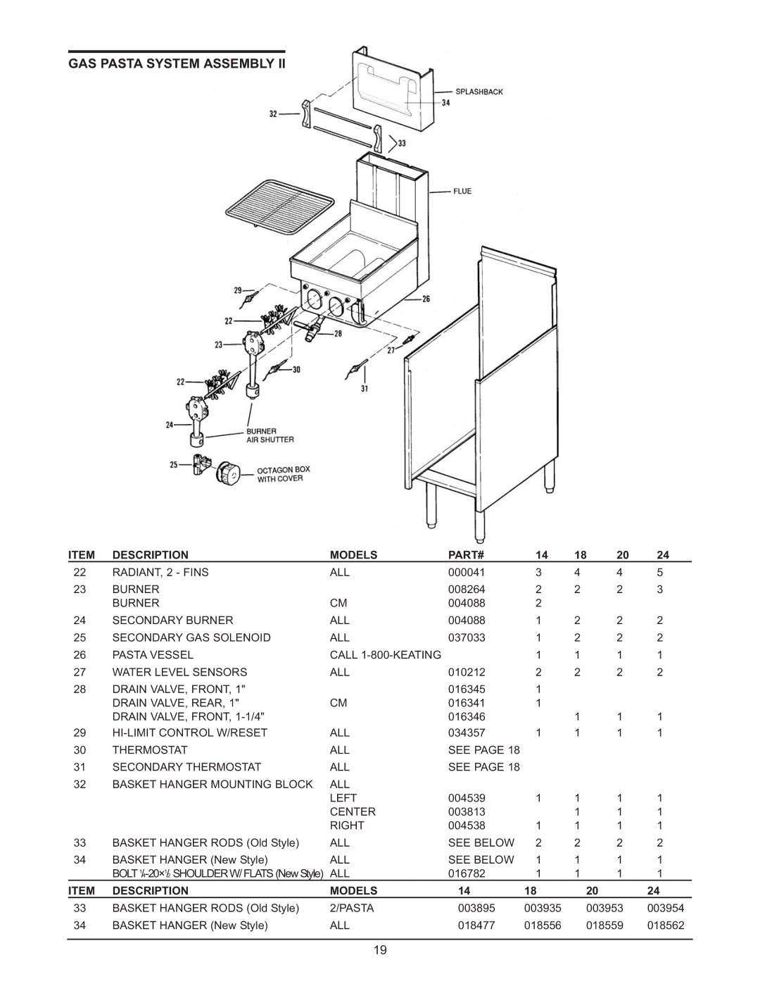 Keating Of Chicago 0107 service manual RADIANT, 2 Fins ALL 