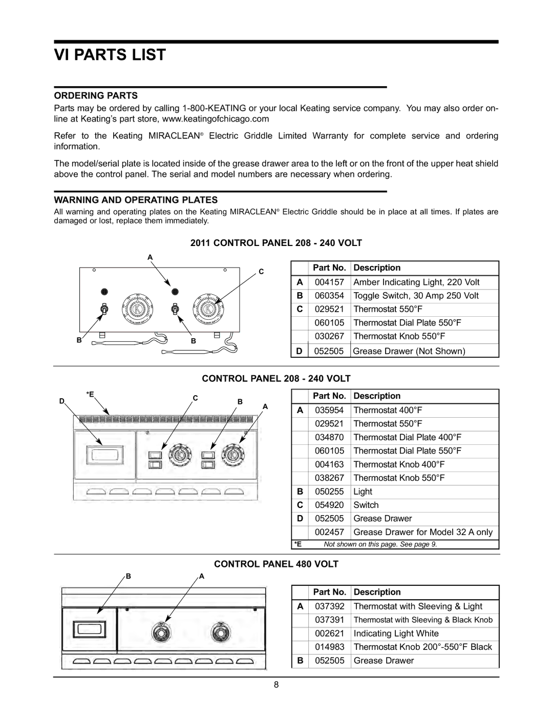 Keating Of Chicago 2000 VI Parts List, Ordering Parts, Control Panel 208 240 Volt, Control Panel 480 Volt, Description 