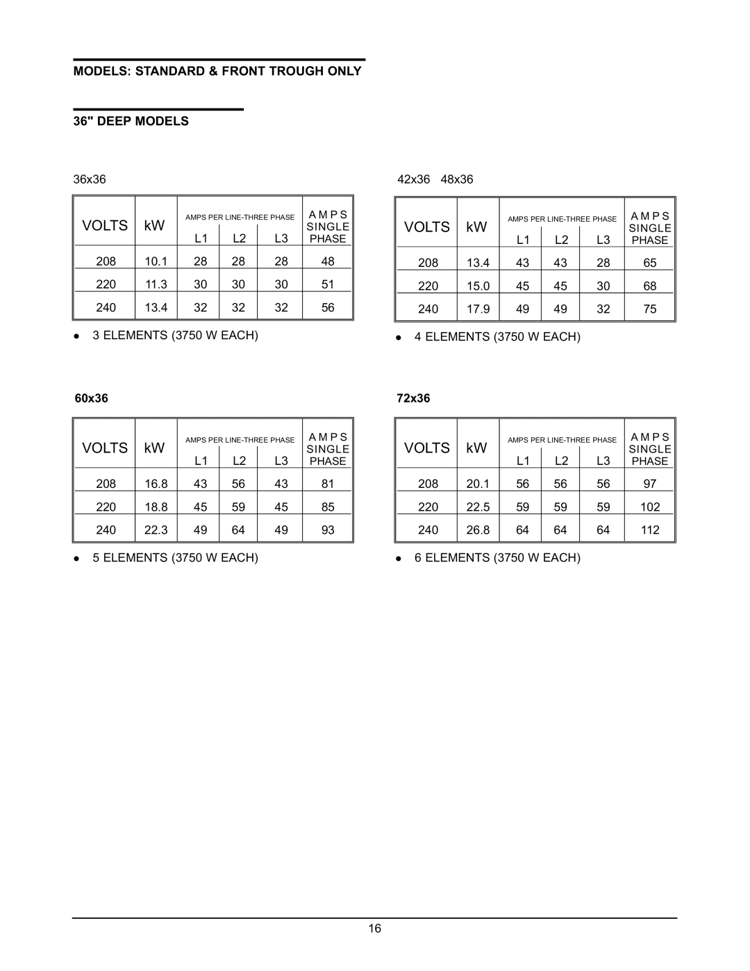 Keating Of Chicago 2000 user manual 60x36, 72x36 