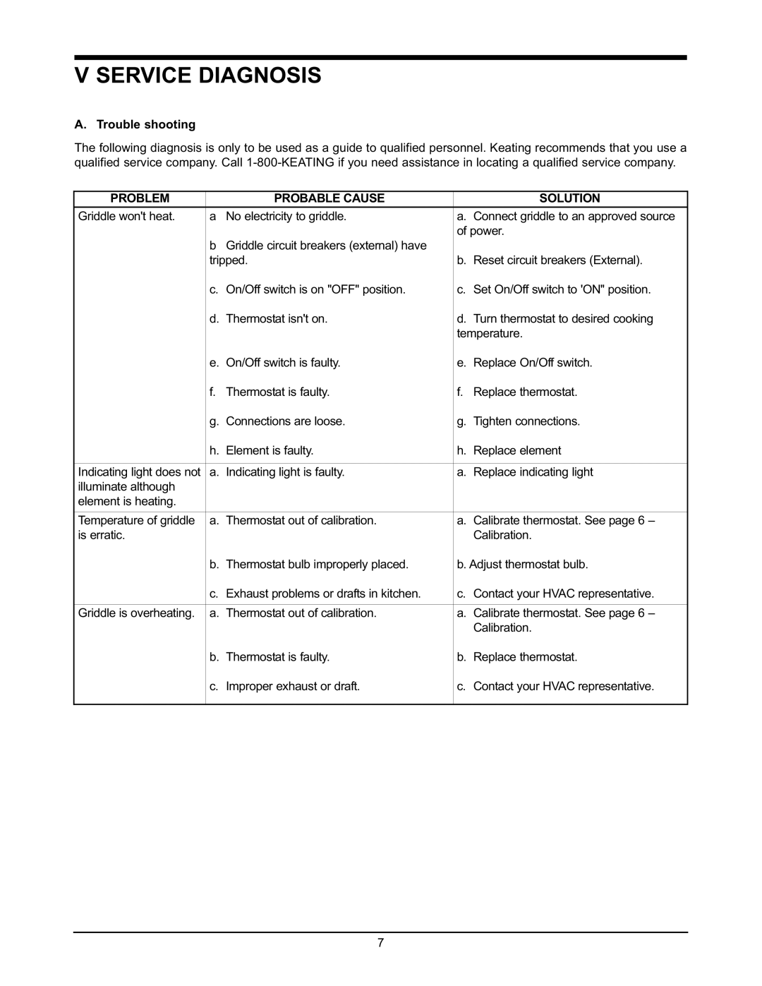 Keating Of Chicago 2000 user manual Service Diagnosis, Trouble shooting, Problem Probable Cause Solution 