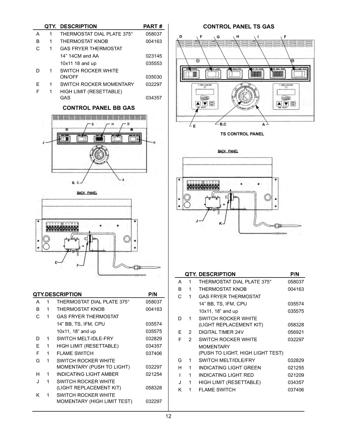 Keating Of Chicago 2000 warranty Control Panel BB GAS Control Panel TS GAS, Qty.Description, QTY. Description 