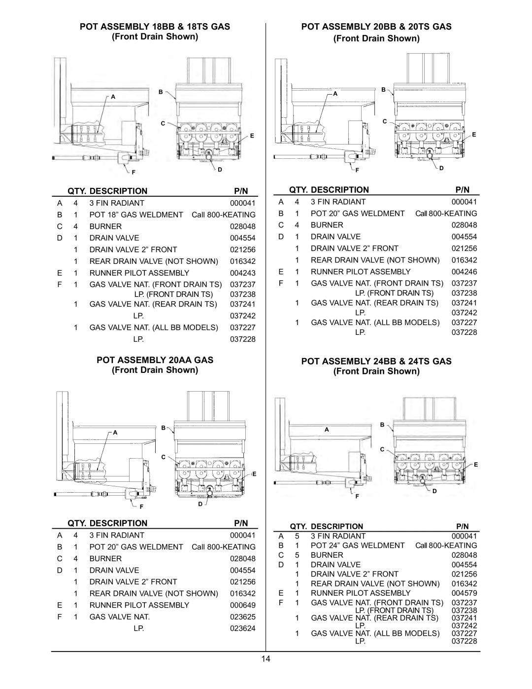 Keating Of Chicago 2000 warranty POT Assembly 18BB & 18TS GAS, POT Assembly 20AA GAS, POT Assembly 20BB & 20TS GAS 