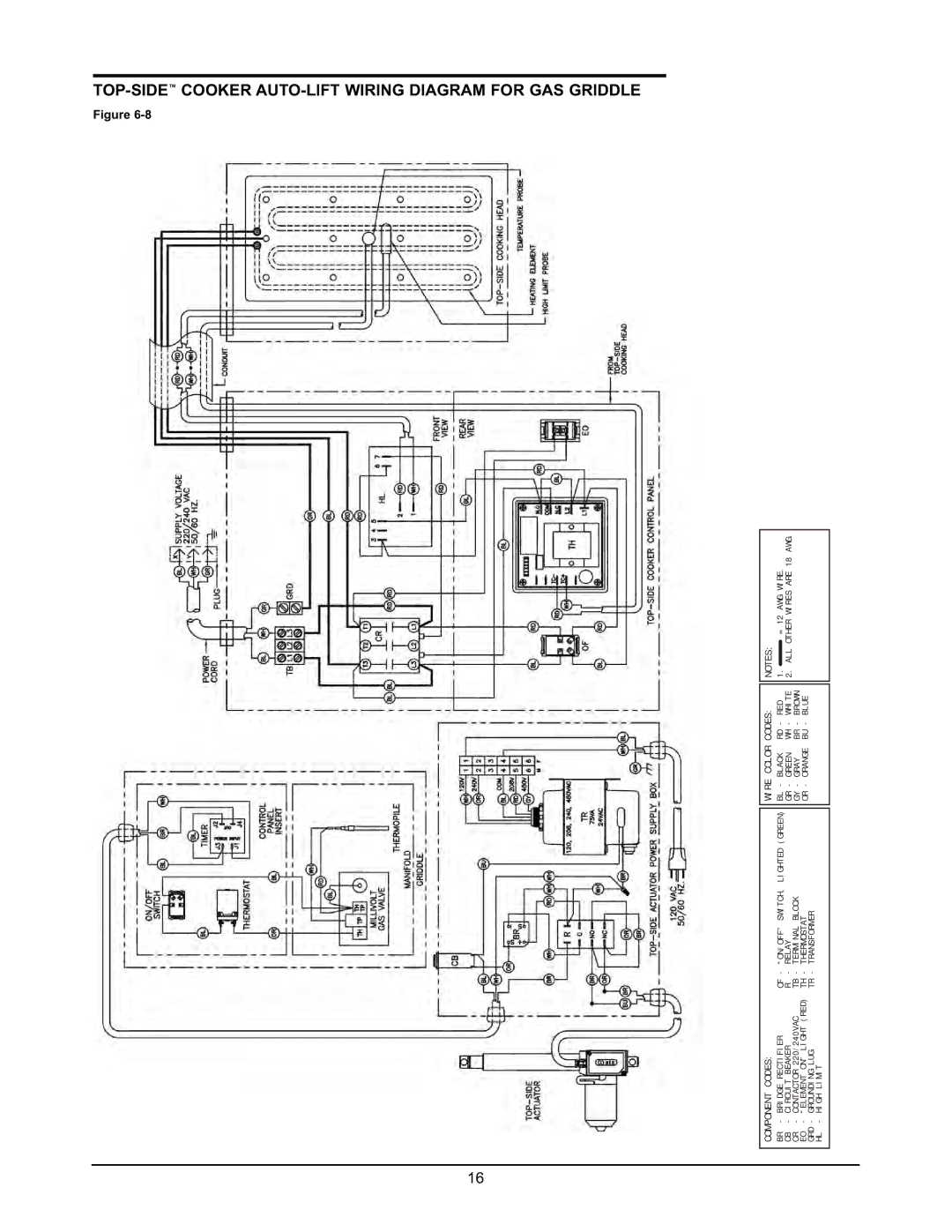 Keating Of Chicago 2005 user manual Cooker AUTO-LIFT Wiring Diagram for GAS Griddle, Component Codes Wire Color Codes 