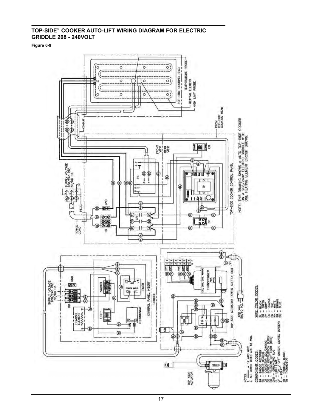 Keating Of Chicago 2005 user manual 