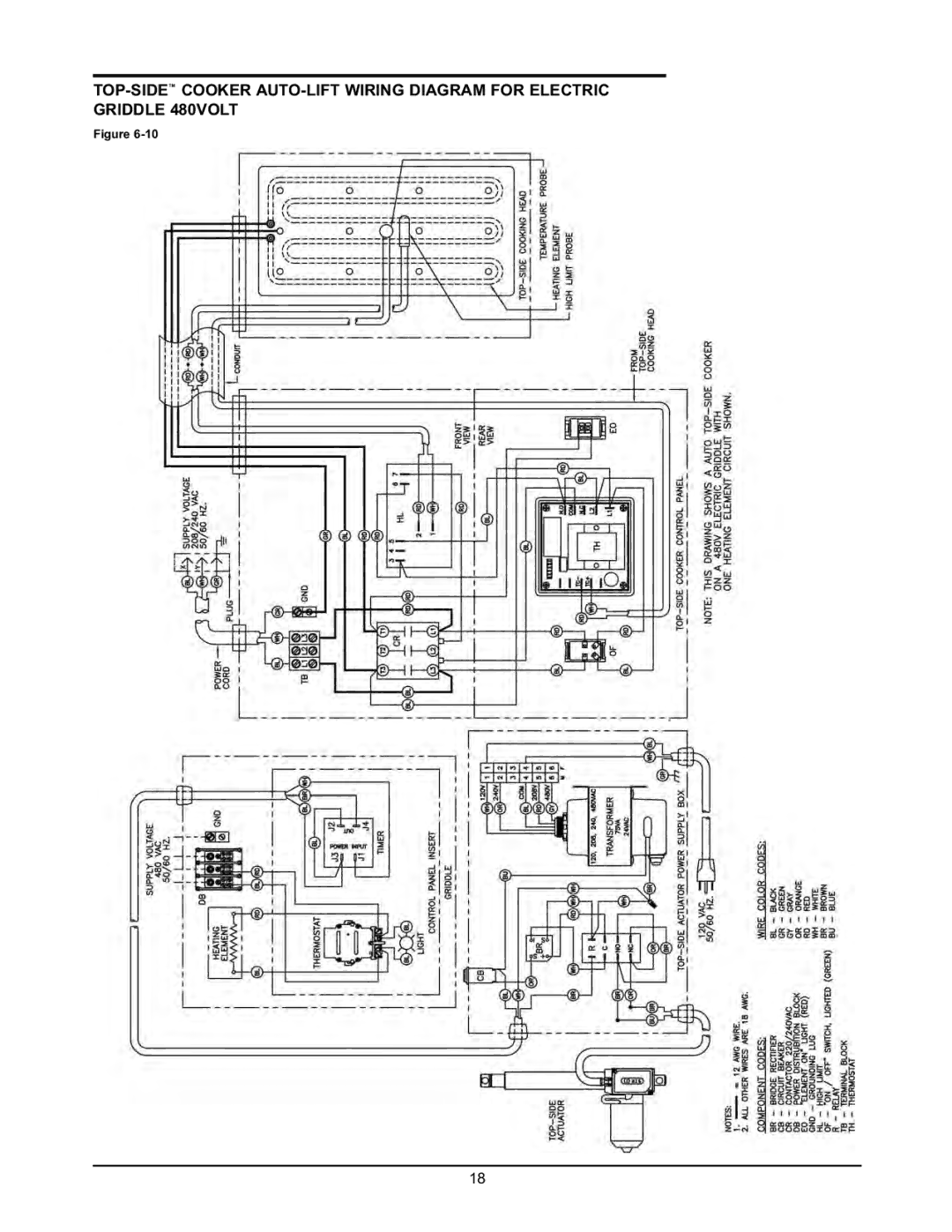 Keating Of Chicago 2005 user manual 