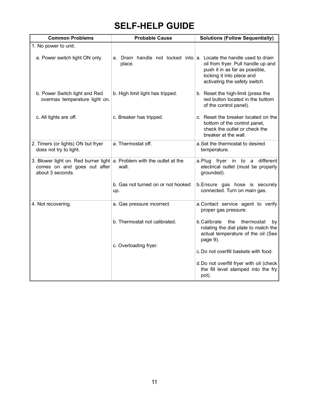 Keating Of Chicago 2006 warranty SELF-HELP Guide, Common Problems Probable Cause Solutions Follow Sequentially 