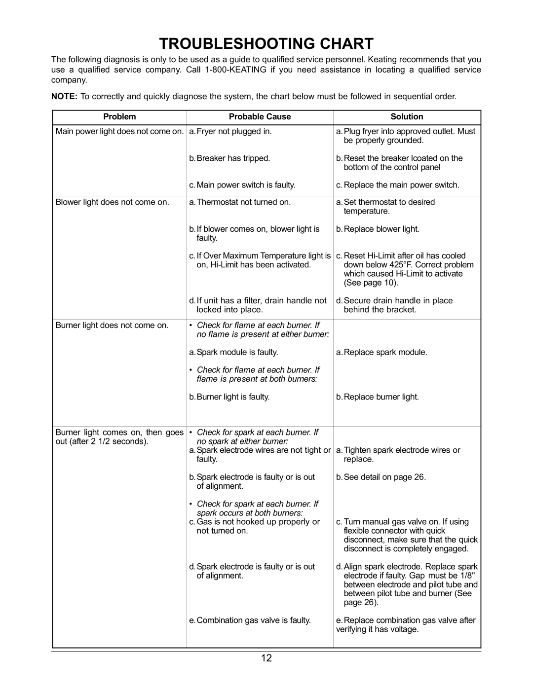 Keating Of Chicago 2006 warranty Troubleshooting Chart, Problem Probable Cause Solution 