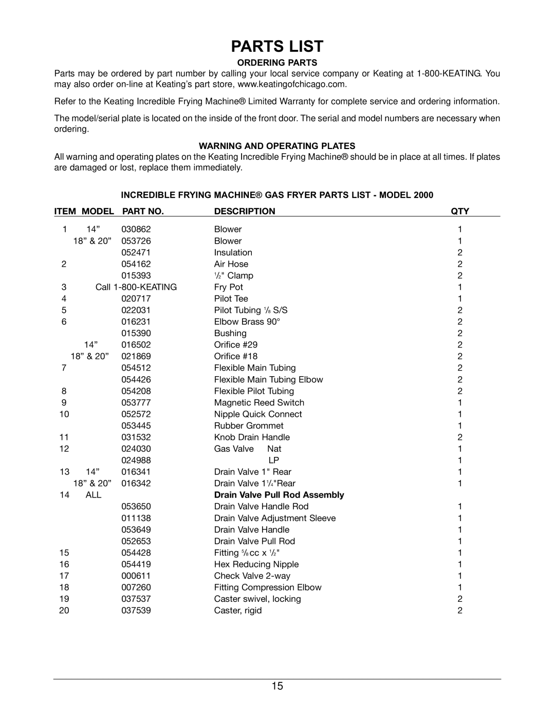 Keating Of Chicago 2006 warranty Parts List, Ordering Parts, Drain Valve Pull Rod Assembly 