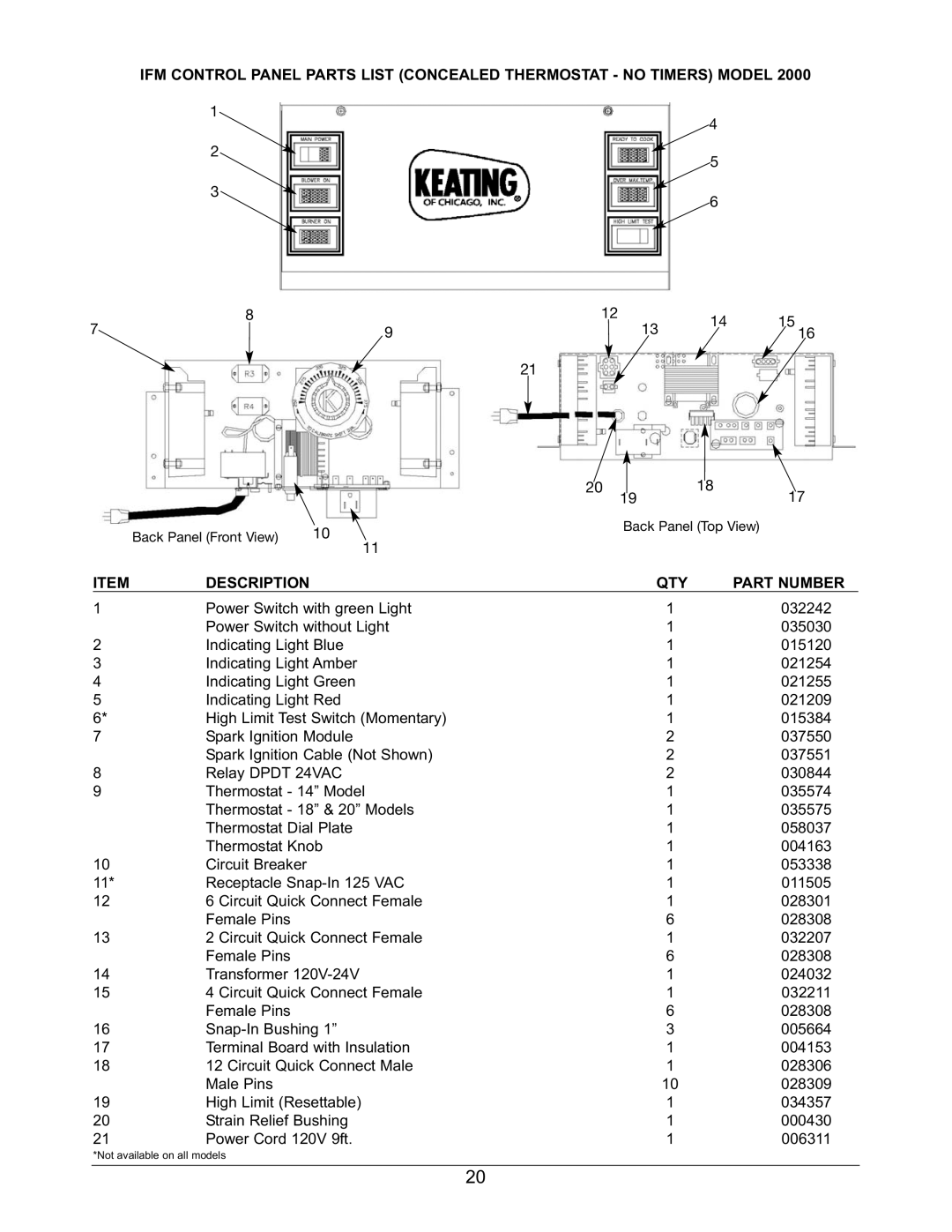 Keating Of Chicago 2006 warranty Description QTY Part Number 