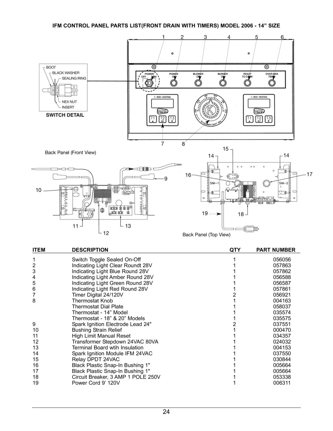 Keating Of Chicago 2006 warranty Description QTY Part Number 