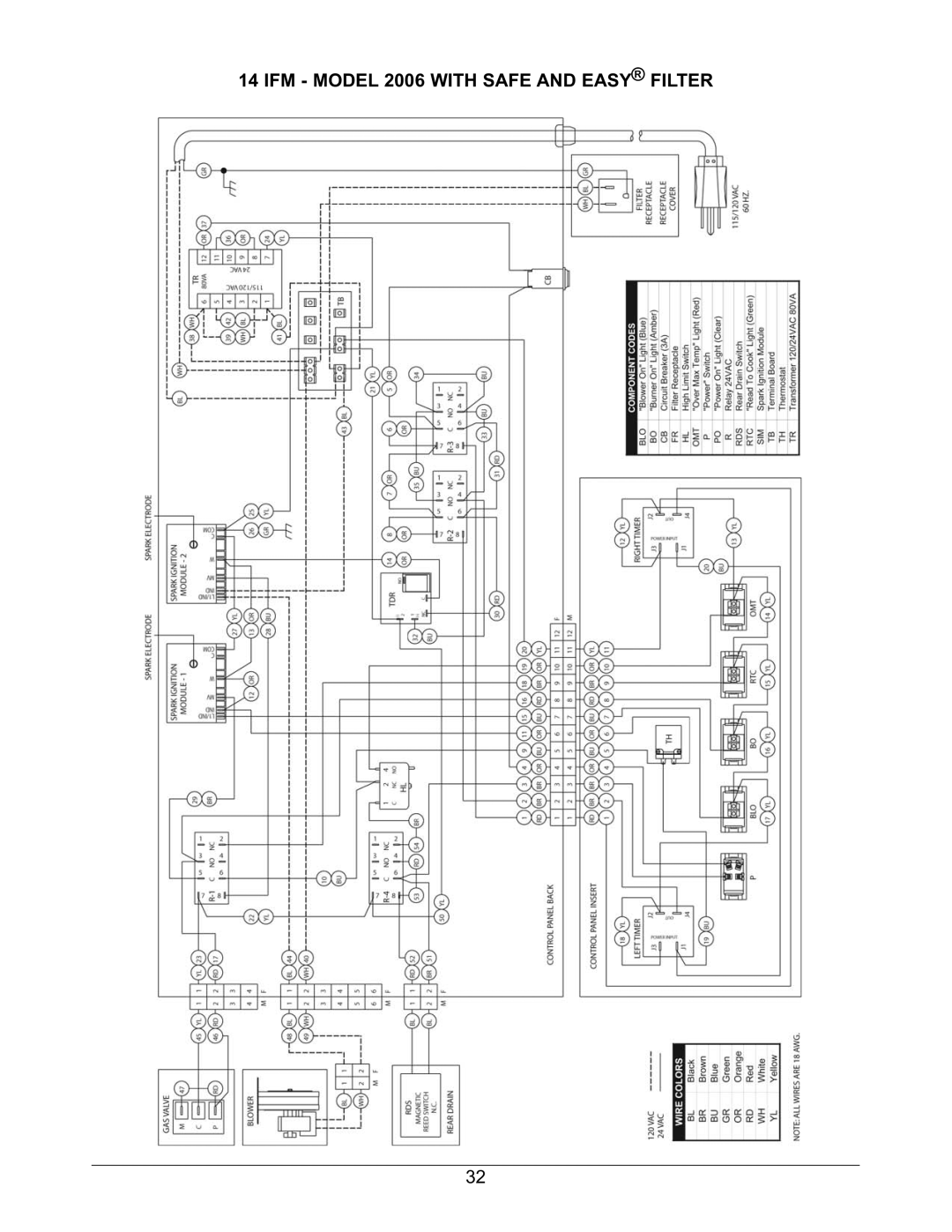 Keating Of Chicago warranty IFM Model 2006 with Safe and Easy Filter 