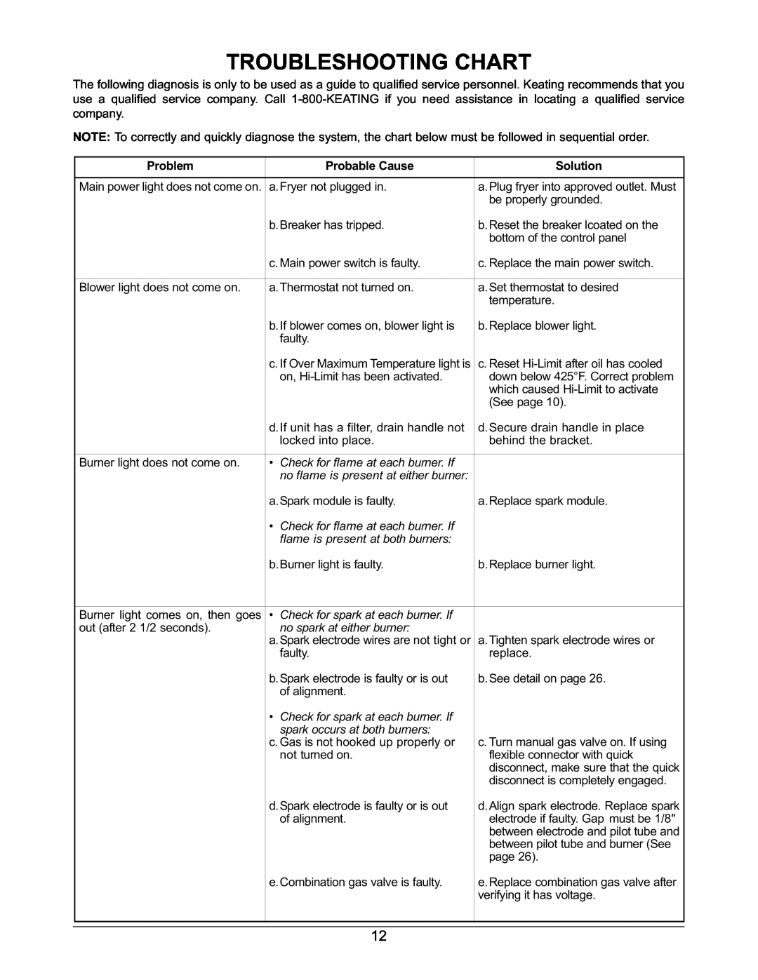 Keating Of Chicago 2006 warranty Troubleshooting Chart, Problem, Probable Cause, Solution 