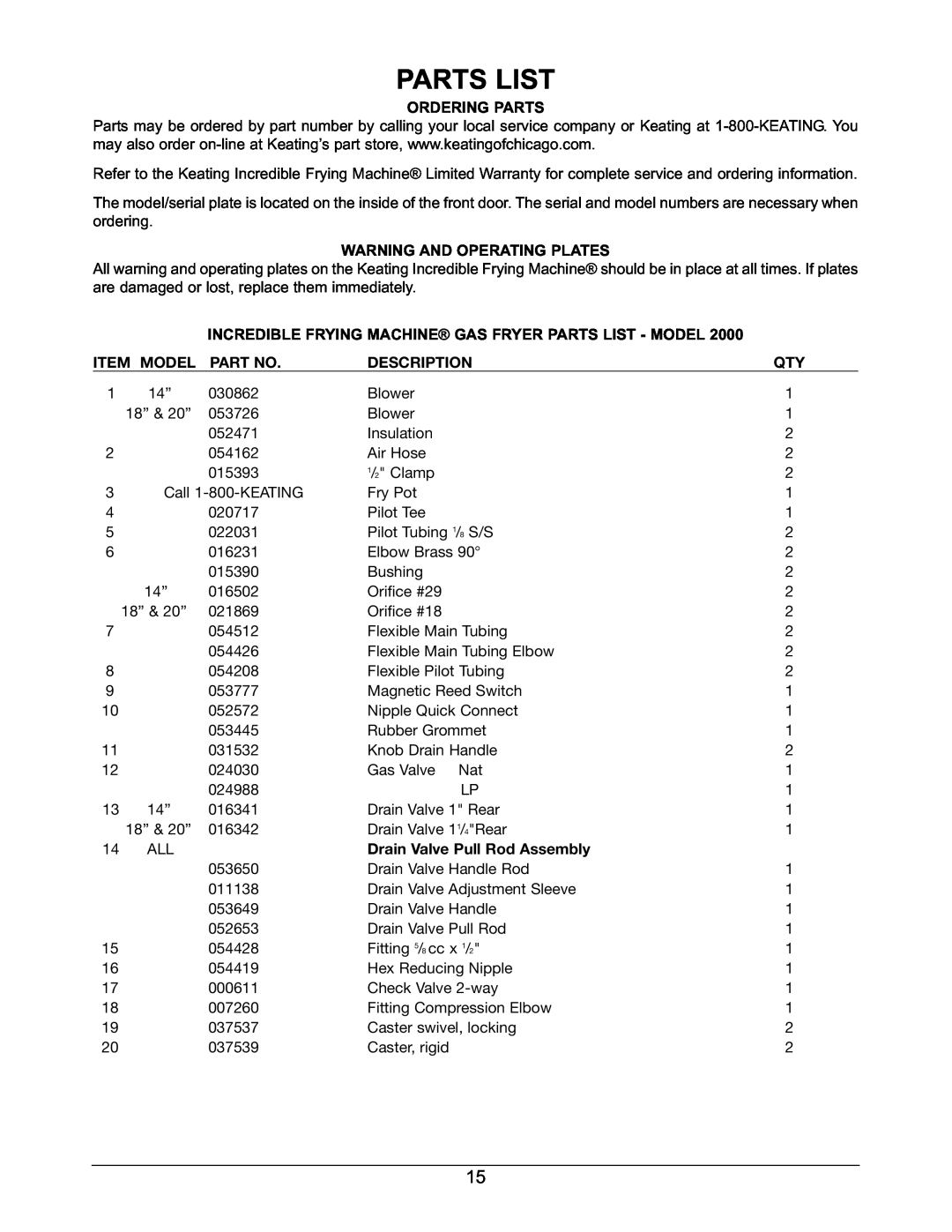 Keating Of Chicago 2006 warranty Parts List, Ordering Parts, Warning And Operating Plates, Item Model, Description 