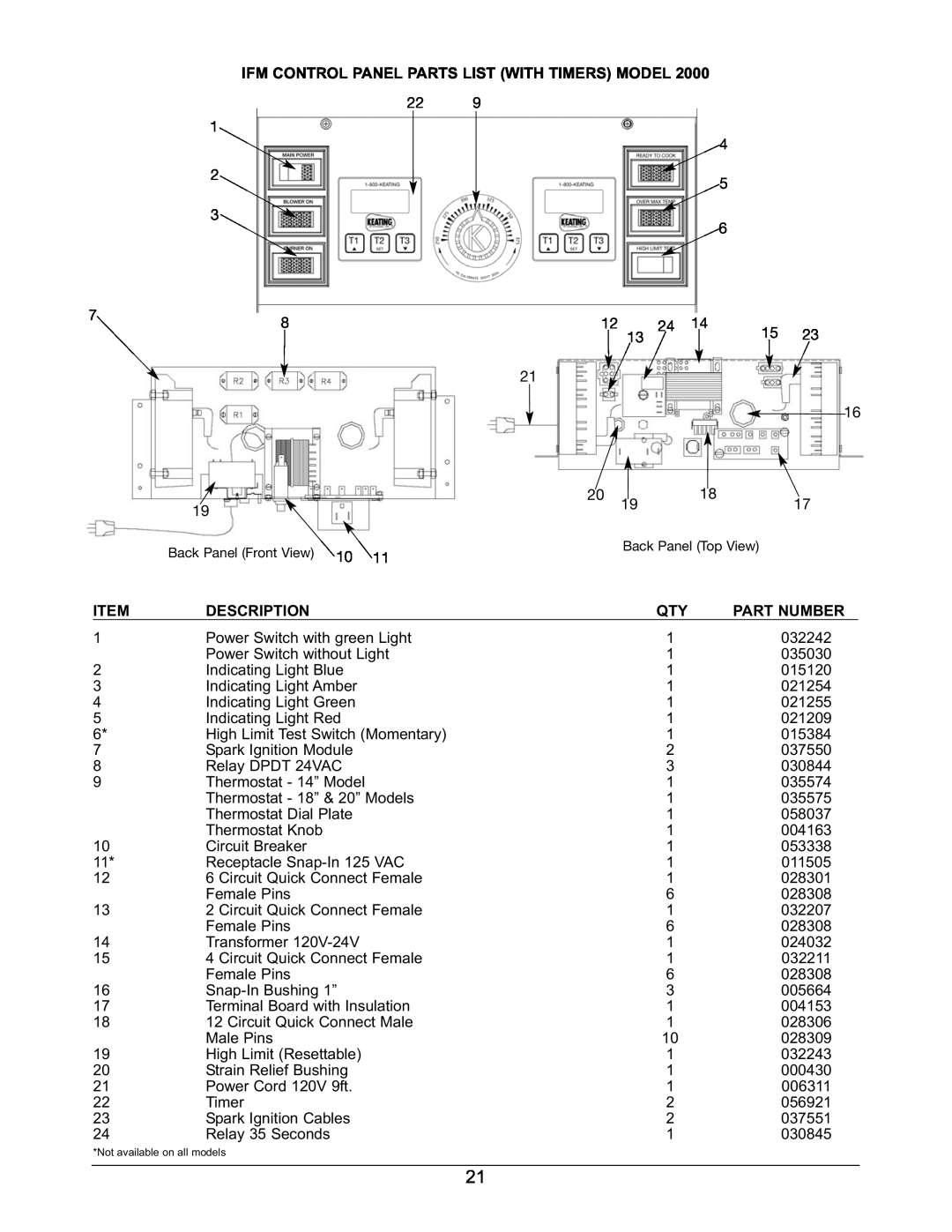 Keating Of Chicago 2006 warranty Ifm Control Panel Parts List With Timers Model, Description, Part Number 