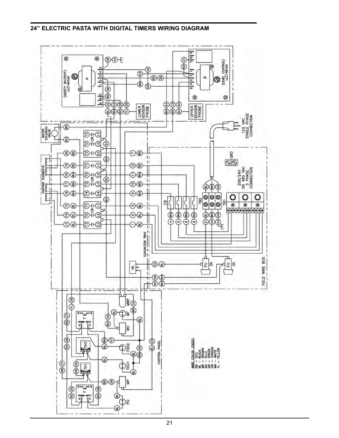 Keating Of Chicago 2009 manual Electric Pasta with Digital Timers Wiring Diagram 